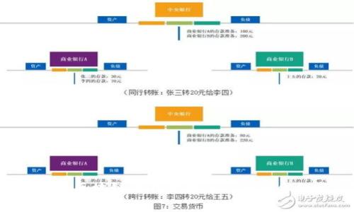 如何利用区块链平台推动互联网大会的发展？