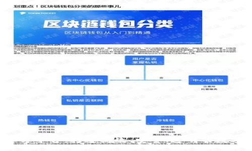 Tob区块链第三方平台：打造高效、安全、透明的数字资产交易平台