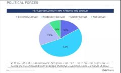 如何使用imToken钱包地址查询余额