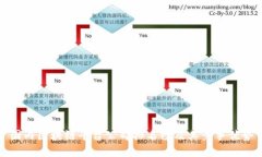 国内区块链平台公司排名榜及其竞争优势