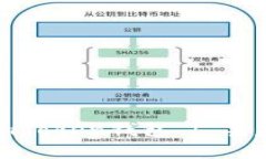 imToken钱包密钥丢失怎么办？ | imToken钱包 | 丢失密