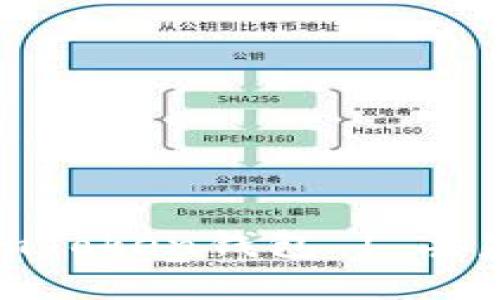 imToken钱包密钥丢失怎么办？ | imToken钱包 | 丢失密钥 | 钱包安全 | 数字资产安全