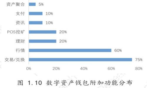 如何销毁ImToken钱包？易懂解释及指南