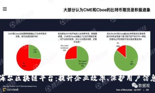 海尔区块链平台：提升企业效率、保护用户信息