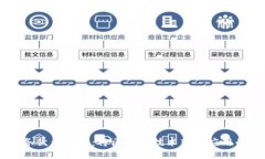 区块链服务伙伴平台：将区块链技术落地应用的