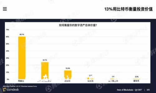 如何在imToken官网导出私钥？