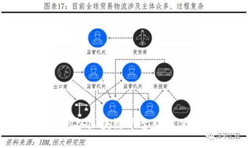 广州各区块链平台及其优势