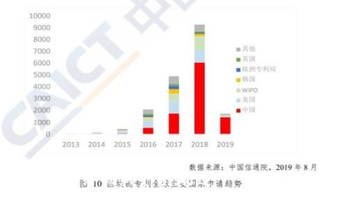 区块链网络创新平台：打造下一代数字经济