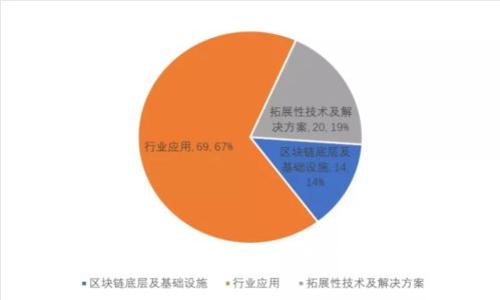 如何在政策支持下，打造具有竞争力的区块链电商平台