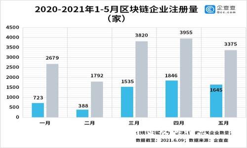 国内主流区块链平台及其特点