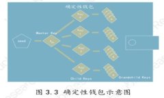 为什么选择imToken LCS钱包？