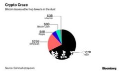 imToken的缺点及解决方案