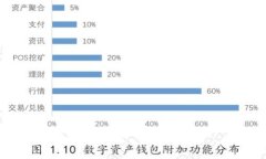 IM钱包开发：了解IM钱包的开发过程和步骤 IM钱包