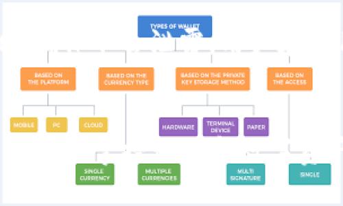 用imToken获取更多波场能量，易用又安全
imToken, 波场, Tron, DApp, 钱包, 数字资产, 安全, 非托管钱包

问题一：什么是imToken钱包？
imToken是一个数字资产非托管钱包，支持多个区块链网络，包括以太坊、波场(TRON)等多个主流数字货币地区，便于用户管理和交易数字资产。imToken钱包通过助记词备份、私钥加密存储等多重加密机制保障用户的数字资产安全。

问题二：波场(TRON)是什么？
波场(TRON)是一个基于区块链技术的去中心化开源娱乐内容分享平台，旨在通过去中心化网络和区块链技术，建立去中心化娱乐的生态系统。波场(TRON)的主网上线后，也推出了自己的数字货币TRX。

问题三：如何在imToken中获取波场(TRON)能量？
在导入或创建imToken波场(TRON)钱包后，用户可以通过点击“浏览DApp”按钮来访问DApp浏览器。在DApp浏览器中，用户可以搜索或选择需要的DApp应用（例如，波场(TRON)网络上的应用），并开始使用。在运行DApp应用程序时，用户需要消耗波场(TRON)能量。如果用户的能量不足，可以通过向自己的钱包地址转移波场(TRON)代币来增加能量。

问题四：如何存储波场(TRON)代币？
imToken钱包支持存储波场(TRON)代币。用户可以在imToken中创建波场(TRON)钱包，然后将代币转入钱包地址中。用户可以通过钱包地址进行收发，也可以进行交换或转换其他数字资产。

问题五：能否在imToken中交易波场(TRON)代币？
是的，imToken钱包支持波场(TRON)代币的交易。在imToken中交易波场(TRON)代币，需要用户将相应的代币转入钱包地址中，然后通过交易窗口进行买卖操作，交易方式选择“市价”或“限价”交易。用户可以设置交易明细，包括交易金额、手续费等。

问题六：如何保障使用imToken安全？
imToken非常注重安全性，用户可以设置多重验证机制，包括指纹、密码、私钥等安全密码。imToken不会保存用户的任何数据，所有用户数据都是保存在用户本地，确保不会泄露。用户在使用imToken时，应遵循常规的安全操作，例如不使用公共Wi-Fi网络连接等。

问题七：imToken与其他钱包有何不同？
imToken特别关注用户体验和安全性。imToken设计简单易用，适用于不同层次的用户，包括初学者和专业的数字货币爱好者。imToken还是一个非托管钱包，用户独立掌控私钥和数字资产，减少了中心化风险，同时也为用户提供良好的可操作性和扩展性。