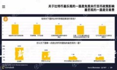 imToken钱包上线新币种，更好地扩大数字资产投资