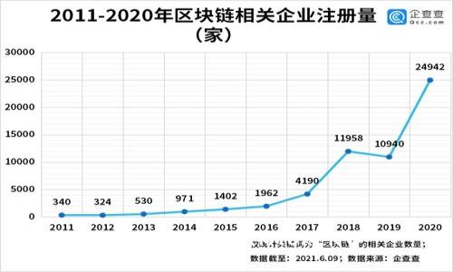 如何将U转移到IMTOKEN中