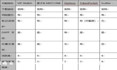 如何将交易所Fil币提到IM钱包？ - IM钱包操作指南