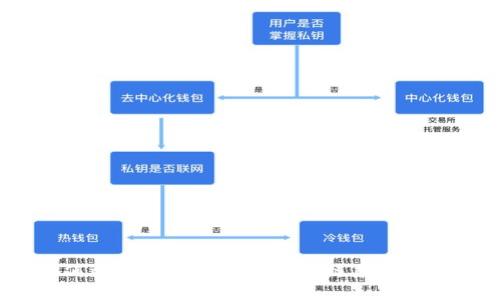 如何选择适合自己的区块链兼职平台？