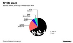 重要资产储存？选择IM钱包平台的安全性评估，需