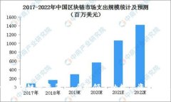 Haste区块链投资平台：全球领先的数字资产管理平