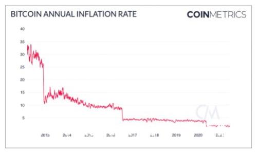 imtoken被删除：如何保护你的加密货币？