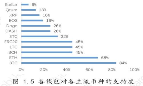 imToken手机坏了：如何恢复您的数字资产