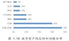 如何在imToken钱包中领取空投？