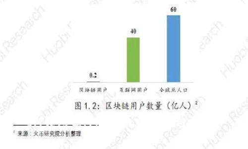 IM钱包和MyToken哪个更适合你？