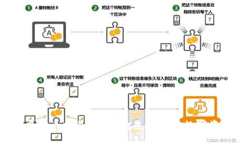 永旗区块链虚拟币交易平台-打造全新的数字资产交易方式