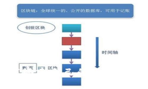 如何搭建自己的区块链平台