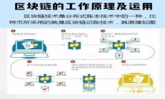 区块链游戏平台：玩什么游戏？