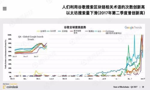 IM钱包：“未来码”绘就数字支付美好未来