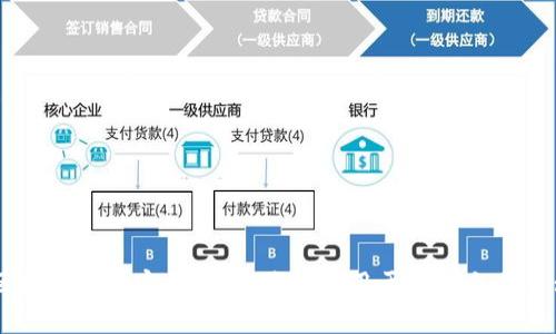 区块链落地实践：如何将其应用于商品交易平台