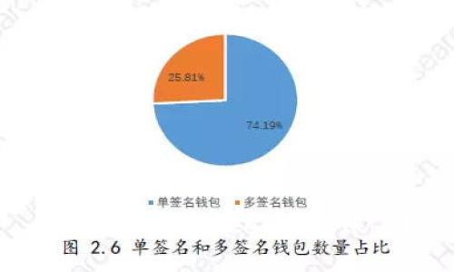 如何退出imToken钱包账户？