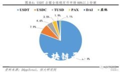 崇义资讯：如何利用区块链平台实现数字化转型