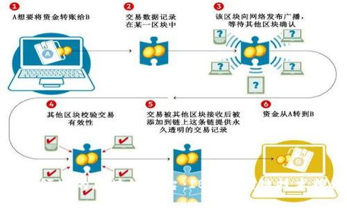 打造领先的区块链平台：IBM区块链技术探秘