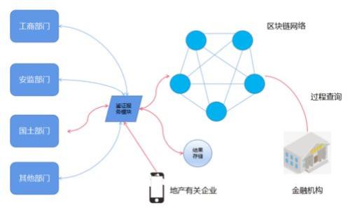 如何使用imToken钱包？