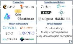 imToken中EOS：完全指南，包括如何使用、存储和交