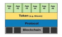 什么是imToken？imToken是一款多功能加密钱包，支持