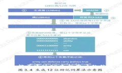 IM钱包：能否通过IP查找用户的位置信息？