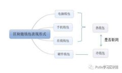 imToken钱包有没有发行自己的代币？