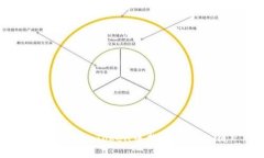 如何在imToken中找到您的私钥