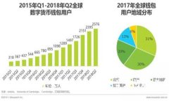 IM钱包交易查询：简易步骤、交易记录查询、交易