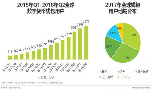 IM钱包交易查询:简易步骤、交易记录查询、交易异常处理及、常见问题、操作流程、安全保障、交易历史统计