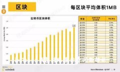 imToken钱包转账手续费问题解析