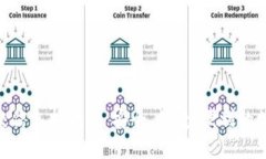 imToken提交信息指南 | 安全、快捷、便利的数字资