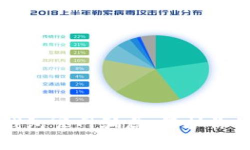 揭秘仿im钱包官网骗局，保护你的钱包安全