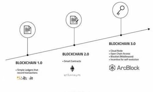 如何设置imToken冷钱包并保障数字资产安全