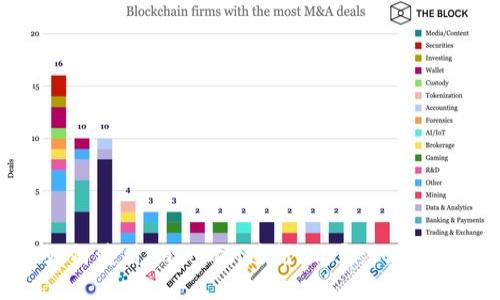 如何使用imToken进行ICO？-ICO指南
