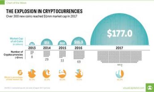 打造全方位区块链钱包开发平台